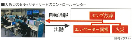 24時間円環監視システム導入